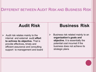 Audit Chapter 7 | PPTX | Business Accounting & Finance | Business