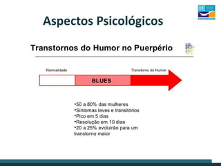 Aspectos Psicológicos
 