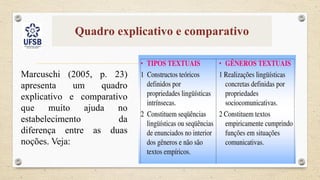 Quadro explicativo e comparativo
Marcuschi (2005, p. 23)
apresenta um quadro
explicativo e comparativo
que muito ajuda no
estabelecimento da
diferença entre as duas
noções. Veja:
 