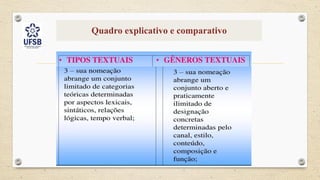 Quadro explicativo e comparativo
 