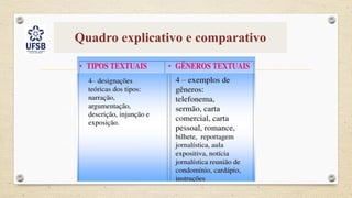 Quadro explicativo e comparativo
 