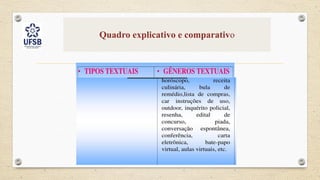 Quadro explicativo e comparativo
 