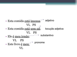 • Esta comida está insossa.
VL PS
• Esta comida está sem sal.
VL PS
• Ele é meu irmão.
VL PS
• Este livro é meu.
VL
adjetivo
locução adjetiva
substantivo
pronome
 