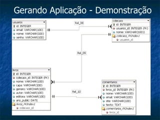 Gerando Aplicação - Demonstração 