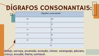 DÍGRAFOS CONSONANTAIS:
Queijo, carroça, ascensão, exceção, chorar, caranguejo, pássaro,
cresço, exsudar, lhama, conhecer.
 