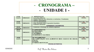 02/06/2020
Profª Mestre Ana Silveira 2
- CRONOGRAMA –
- UNIDADE 1 -
 