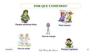 Porque sentimos fome Para crescer
Para ter energia
Para ter saúde Porque é gostoso
Profª Mestre Ana Silveira
POR QUE COMEMOS?
02/06/2020 23
 