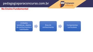 No Ensino Fundamental
Unidades
temáticas, objetos
de conhecimento e
habilidades
Área do
conhecimento
Componentes
curriculares
 