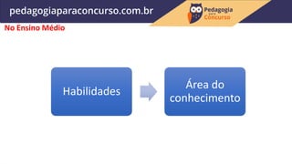 No Ensino Médio
Habilidades
Área do
conhecimento
 