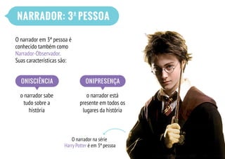 NARRADOR: 3 PESSOA
ª
O narrador em 3ª pessoa é
conhecido também como
Narrador-Observador.
Suas características são:
o narrador sabe
tudo sobre a
história
o narrador está
presente em todos os
lugares da história
O narrador na série
Harry Potter é em 3ª pessoa
ONISCIÊNCIA ONIPRESENÇA
 