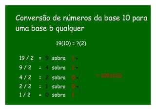 Conversão de números da base 10 para
uma base b qualquer
19(10) = ?(2)
19 / 2 = 9 sobra 1
9 / 2 = 4 sobra 1
4 / 2 = 2 sobra 0
2 / 2 = 1 sobra 0
1 / 2 = 0 sobra 1
= 10011(2)
 