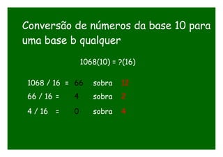 Conversão de números da base 10 para
uma base b qualquer
1068(10) = ?(16)
1068 / 16 = 66 sobra 12
66 / 16 = 4 sobra 2
4 / 16 = 0 sobra 4
 
