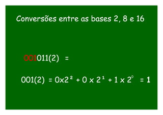 Conversões entre as bases 2, 8 e 16
001011(2) =
001(2) = 0x2² + 0 x 2¹ + 1 x 2 = 1
0
 