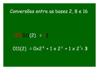 Conversões entre as bases 2, 8 e 16
001011(2) = 13
011(2) = 0x2² + 1 x 2¹ + 1 x 2 = 3
0
 