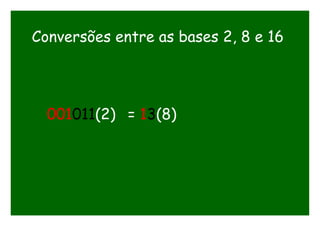 Conversões entre as bases 2, 8 e 16
001011(2) = 13(8)
 