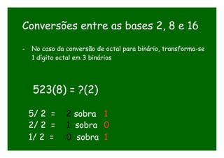 Conversões entre as bases 2, 8 e 16
- No caso da conversão de octal para binário, transforma-se
1 dígito octal em 3 binários
523(8) = ?(2)
5/ 2 = 2 sobra 1
2/ 2 = 1 sobra 0
1/ 2 = 0 sobra 1
 