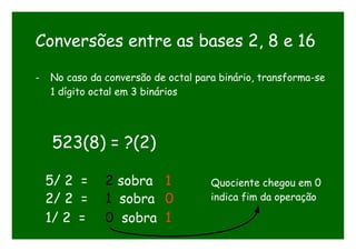 Conversões entre as bases 2, 8 e 16
- No caso da conversão de octal para binário, transforma-se
1 dígito octal em 3 binários
523(8) = ?(2)
5/ 2 = 2 sobra 1
2/ 2 = 1 sobra 0
1/ 2 = 0 sobra 1
Quociente chegou em 0
indica fim da operação
 