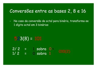 Conversões entre as bases 2, 8 e 16
- No caso da conversão de octal para binário, transforma-se
1 dígito octal em 3 binários
523(8) = 101
1/ 2 = 0 sobra 1
2/ 2 = 1 sobra 0
010(2)
 