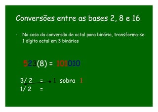 Conversões entre as bases 2, 8 e 16
- No caso da conversão de octal para binário, transforma-se
1 dígito octal em 3 binários
523(8) = 101010
3/ 2 = 1 sobra 1
1/ 2 =
 