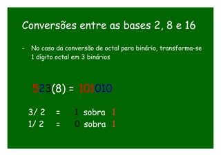 Conversões entre as bases 2, 8 e 16
- No caso da conversão de octal para binário, transforma-se
1 dígito octal em 3 binários
523(8) = 101010
3/ 2 = 1 sobra 1
1/ 2 = 0 sobra 1
 