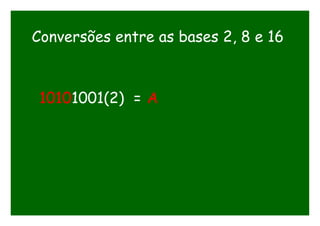 Conversões entre as bases 2, 8 e 16
10101001(2) = A
 