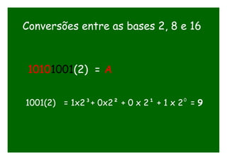 Conversões entre as bases 2, 8 e 16
10101001(2) = A
1001(2) = 1x2³+ 0x2² + 0 x 2¹ + 1 x 2 = 90
 