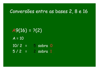 Conversões entre as bases 2, 8 e 16
A9(16) = ?(2)
10/ 2 = 5 sobra 0
A = 10
5 / 2 = 2 sobra 1
 
