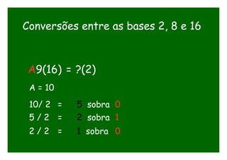 Conversões entre as bases 2, 8 e 16
A9(16) = ?(2)
10/ 2 = 5 sobra 0
A = 10
5 / 2 = 2 sobra 1
2 / 2 = 1 sobra 0
 