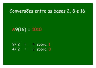 Conversões entre as bases 2, 8 e 16
A9(16) = 1010
9/ 2 = 4 sobra 1
4/ 2 = 2 sobra 0
 