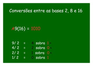 Conversões entre as bases 2, 8 e 16
A9(16) = 1010
9/ 2 = 4 sobra 1
4/ 2 = 2 sobra 0
2/ 2 = 1 sobra 0
1/ 2 = 0 sobra 1
 