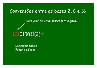 Conversões entre as bases 2, 8 e 16
101010011(2) =
Qual valor em octal desses três dígitos?
- Checar na tabela
- Fazer o cálculo
 