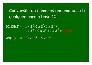 Conversão de números em uma base b
qualquer para a base 10
101101(2) = 1 x 2 + 0 x 2 + 1 x 2³ +
1 x 2² + 0 x 2¹ + 1 x 2 = 45(10)
5 4
0
A5(16) = 10 x 16¹ + 5 x 160
 