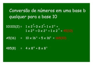 Conversão de números em uma base b
qualquer para a base 10
101101(2) = 1 x 2 + 0 x 2 + 1 x 2³ +
1 x 2² + 0 x 2¹ + 1 x 2 = 45(10)
5 4
0
A5(16) = 10 x 16¹ + 5 x 16 = 165(10)0
485(8) = 4 x 8² + 8 x 8¹
 
