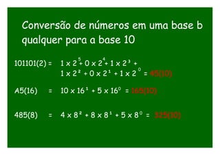 Conversão de números em uma base b
qualquer para a base 10
101101(2) = 1 x 2 + 0 x 2 + 1 x 2³ +
1 x 2² + 0 x 2¹ + 1 x 2 = 45(10)
5 4
0
A5(16) = 10 x 16¹ + 5 x 16 = 165(10)0
485(8) = 4 x 8² + 8 x 8¹ + 5 x 8 = 325(10)0
 
