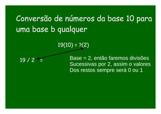 Conversão de números da base 10 para
uma base b qualquer
19(10) = ?(2)
19 / 2 = Base = 2, então faremos divisões
Sucessivas por 2, assim o valores
Dos restos sempre será 0 ou 1
 