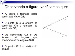 Observando a figura, verificamos que: A figura é formada pelas semirretas  OA  e  OB ; O ponto  O  é a origem da semirreta  OA  e também da semirreta  OB ; As semirretas  OA  e  OB  formam um ângulo, que chamaremos de ângulo  AÔB ; O ponto  O  é o  vértice  do ângulo 