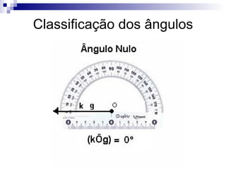 Classificação dos ângulos 