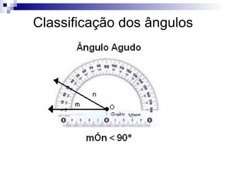 Classificação dos ângulos 