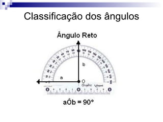 Classificação dos ângulos 