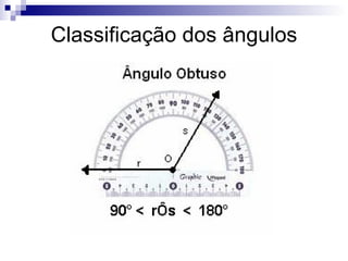 Classificação dos ângulos 