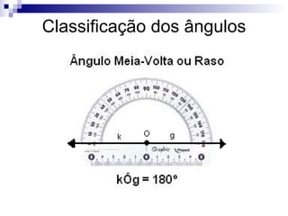 Classificação dos ângulos 