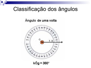 Classificação dos ângulos 