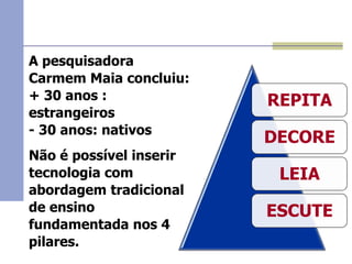A pesquisadora
Carmem Maia concluiu:
+ 30 anos :
estrangeiros
- 30 anos: nativos
Não é possível inserir
tecnologia com
abordagem tradicional
de ensino
fundamentada nos 4
pilares.

REPITA
DECORE
LEIA

ESCUTE

 