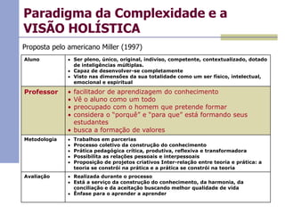 Paradigma da Complexidade e a
VISÃO HOLÍSTICA
Proposta pelo americano Miller (1997)
Aluno

Ser pleno, único, original, indiviso, competente, contextualizado, dotado
de inteligências múltiplas.
Capaz de desenvolver-se completamente
Visto nas dimensões da sua totalidade como um ser físico, intelectual,
emocional e espiritual

Professor

facilitador de aprendizagem do conhecimento
Vê o aluno como um todo
preocupado com o homem que pretende formar
considera o “porquê” e “para que” está formando seus
estudantes
busca a formação de valores

Metodologia

Trabalhos em parcerias
Processo coletivo da construção do conhecimento
Prática pedagógica crítica, produtiva, reflexiva e transformadora
Possibilita as relações pessoais e interpessoais
Proposição de projetos criativos Inter-relação entre teoria e prática: a
teoria se constrói na prática e a prática se constrói na teoria

Avaliação

Realizada durante o processo
Está a serviço da construção do conhecimento, da harmonia, da
conciliação e da aceitação buscando melhor qualidade de vida
Ênfase para o aprender a aprender

 