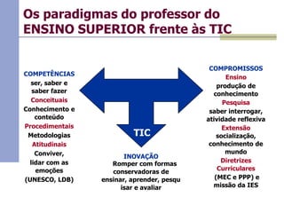 Os paradigmas do professor do
ENSINO SUPERIOR frente às TIC

COMPETÊNCIAS
ser, saber e
saber fazer
Conceituais
Conhecimento e
conteúdo
Procedimentais
Metodologias
Atitudinais
Conviver,
lidar com as
emoções
(UNESCO, LDB)

TIC
INOVAÇÃO
 Romper com formas
conservadoras de
ensinar, aprender, pesqu
isar e avaliar

COMPROMISSOS
Ensino
produção de
conhecimento
Pesquisa
saber interrogar,
atividade reflexiva
Extensão
socialização,
conhecimento de
mundo
Diretrizes
Curriculares
(MEC e PPP) e
missão da IES

 