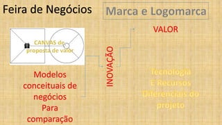 Feira de Negócios
INOVAÇÃO
Modelos
conceituais de
negócios
Para
comparação
VALOR
 