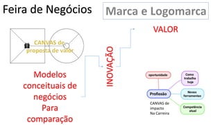 Feira de Negócios
INOVAÇÃO
Modelos
conceituais de
negócios
Para
comparação
VALOR
CANVAS de
impacto
Na Carreira
 