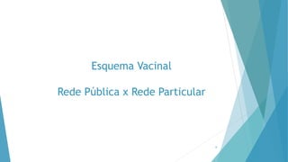 Esquema Vacinal
Rede Pública x Rede Particular
6
 