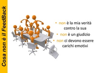ConcettualizzazioneFormazione EsperienzialeGli esercizi riproducono metaforicamenteazioni, comportamenti e processi aziendali. 