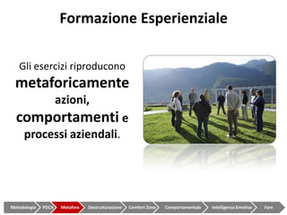 Trasferimento di contenuto